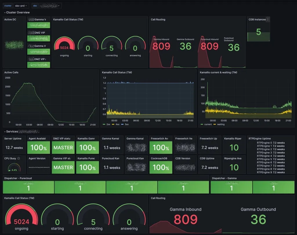 OpenSource SBC Monitoring Dashboard